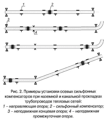 ОАО НПП "Компенсатор" - on-line консультации специалистов. / Сильфонный.jpg
95.25 КБ, Просмотров: 111213