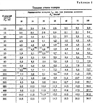 ЧелябинскСпецГражданСтрой - шаровые краны LD / 1.JPG
114.79 КБ, Просмотров: 27421