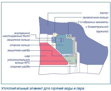 ЧелябинскСпецГражданСтрой - шаровые краны LD / kl.jpg
17.21 КБ, Просмотров: 29038