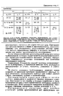 ИЗГОТОВИТЕЛИ И ЭКСПЛУАТАЦИЯ БРОНЗОВЫХ ШАРОВЫХ КРАНОВ / 1.bmp
114.71 КБ, Просмотров: 40877