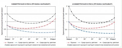 Приводы для арматуры / 2.jpg
125.97 КБ, Просмотров: 79974