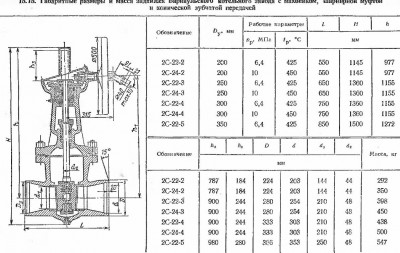 Помогите разобраться что за задвижки / ffffffff.JPG
166.19 КБ, Просмотров: 27332