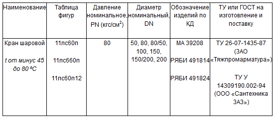 ЦКБА: Консультации по стандартам трубопроводной арматуры / СТ ЦКБА 036-2007.png
13.06 КБ, Просмотров: 142732