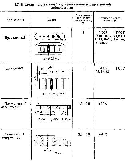 Для чего нужны металлические экраны при радиографическом контроле. Смотреть фото Для чего нужны металлические экраны при радиографическом контроле. Смотреть картинку Для чего нужны металлические экраны при радиографическом контроле. Картинка про Для чего нужны металлические экраны при радиографическом контроле. Фото Для чего нужны металлические экраны при радиографическом контроле