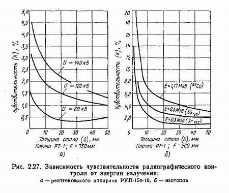 Для чего нужны металлические экраны при радиографическом контроле. Смотреть фото Для чего нужны металлические экраны при радиографическом контроле. Смотреть картинку Для чего нужны металлические экраны при радиографическом контроле. Картинка про Для чего нужны металлические экраны при радиографическом контроле. Фото Для чего нужны металлические экраны при радиографическом контроле