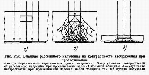 Для чего нужны металлические экраны при радиографическом контроле. Смотреть фото Для чего нужны металлические экраны при радиографическом контроле. Смотреть картинку Для чего нужны металлические экраны при радиографическом контроле. Картинка про Для чего нужны металлические экраны при радиографическом контроле. Фото Для чего нужны металлические экраны при радиографическом контроле
