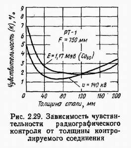 Для чего нужны металлические экраны при радиографическом контроле. Смотреть фото Для чего нужны металлические экраны при радиографическом контроле. Смотреть картинку Для чего нужны металлические экраны при радиографическом контроле. Картинка про Для чего нужны металлические экраны при радиографическом контроле. Фото Для чего нужны металлические экраны при радиографическом контроле
