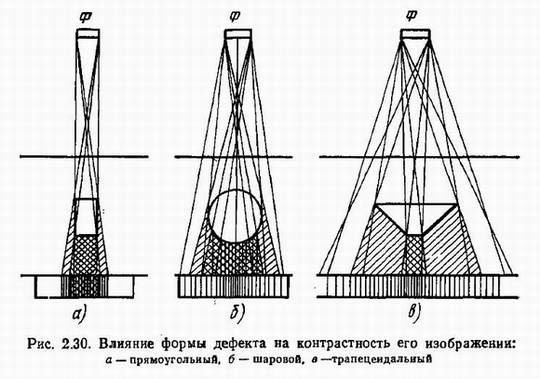 Для чего нужны металлические экраны при радиографическом контроле. Смотреть фото Для чего нужны металлические экраны при радиографическом контроле. Смотреть картинку Для чего нужны металлические экраны при радиографическом контроле. Картинка про Для чего нужны металлические экраны при радиографическом контроле. Фото Для чего нужны металлические экраны при радиографическом контроле
