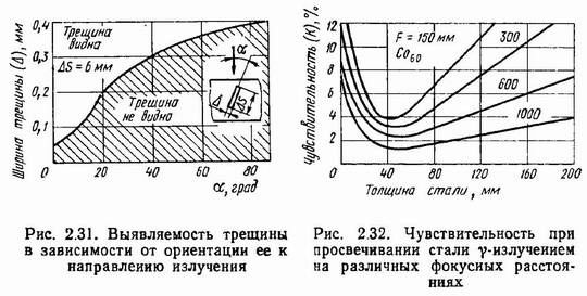 Для чего нужны металлические экраны при радиографическом контроле. Смотреть фото Для чего нужны металлические экраны при радиографическом контроле. Смотреть картинку Для чего нужны металлические экраны при радиографическом контроле. Картинка про Для чего нужны металлические экраны при радиографическом контроле. Фото Для чего нужны металлические экраны при радиографическом контроле