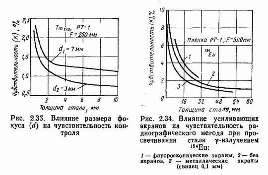 Для чего нужны металлические экраны при радиографическом контроле. Смотреть фото Для чего нужны металлические экраны при радиографическом контроле. Смотреть картинку Для чего нужны металлические экраны при радиографическом контроле. Картинка про Для чего нужны металлические экраны при радиографическом контроле. Фото Для чего нужны металлические экраны при радиографическом контроле