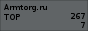 Рейтинг арматурных сайтов на ARMTORG.RU