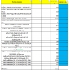 Продам кабель с сертификатами