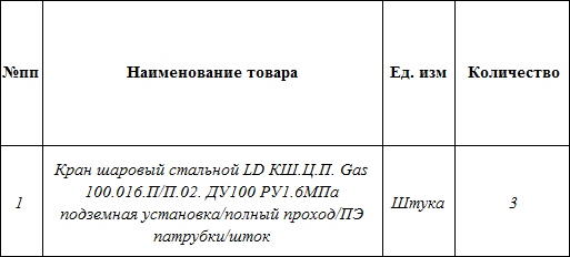 Шаровые краны LD включены в тендерные закупки «Газпрома»
