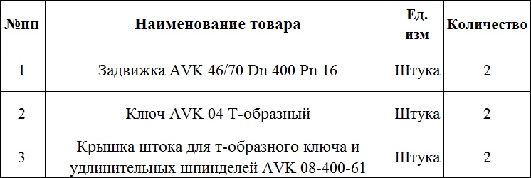 АО «Газпром газораспределение Псков» ищет поставщика задвижек AVK