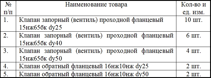 Федеральный научно-производственный центр «Алтай» ищет поставщика клапанов