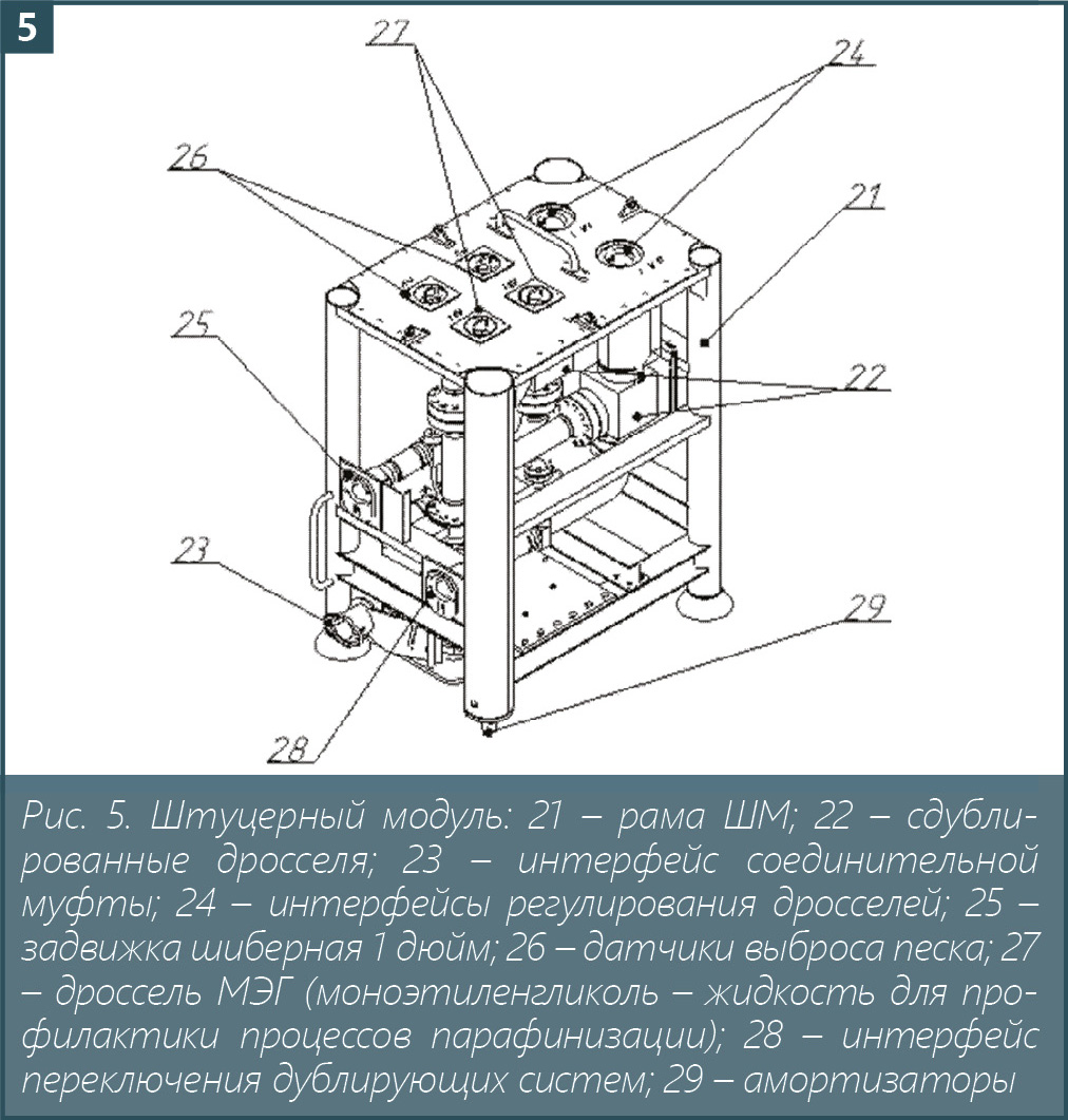 Медиагруппа ARMTORG. Обзор патентов. Модульный узел, улучшающий обслуживание и сборку фонтанной арматуры