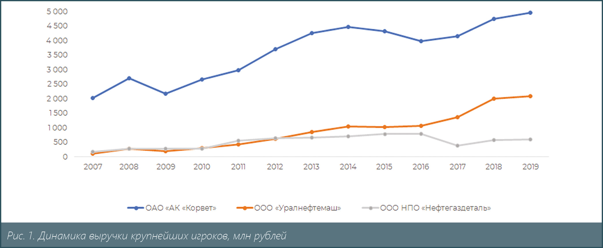 Анализ рынка фонтанной арматуры: опасности и возможности для российских производителей в кризис 2020 года