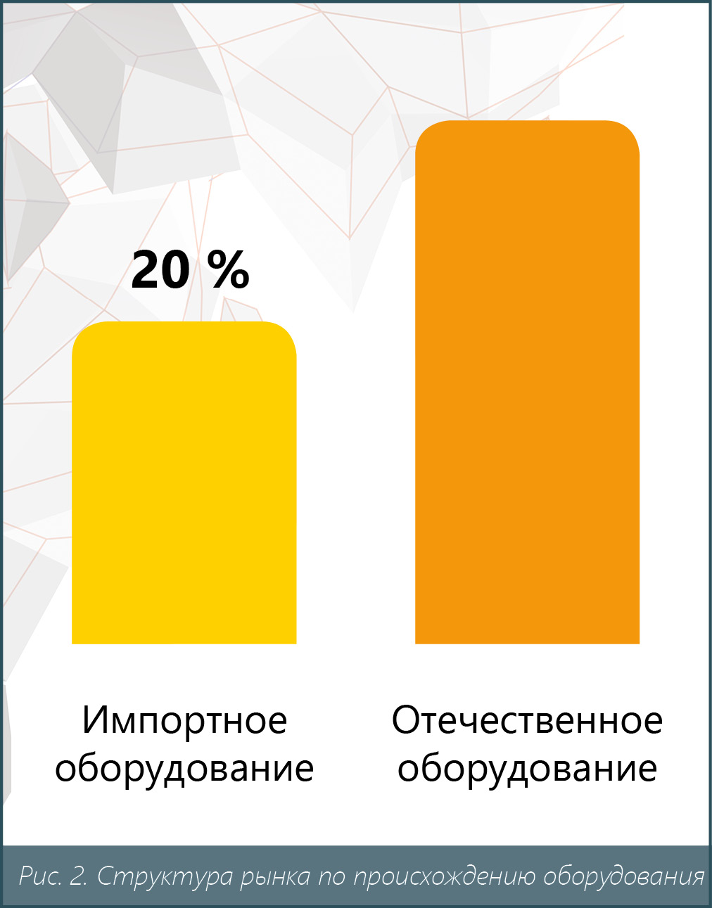 Анализ рынка фонтанной арматуры: опасности и возможности для российских производителей в кризис 2020 года
