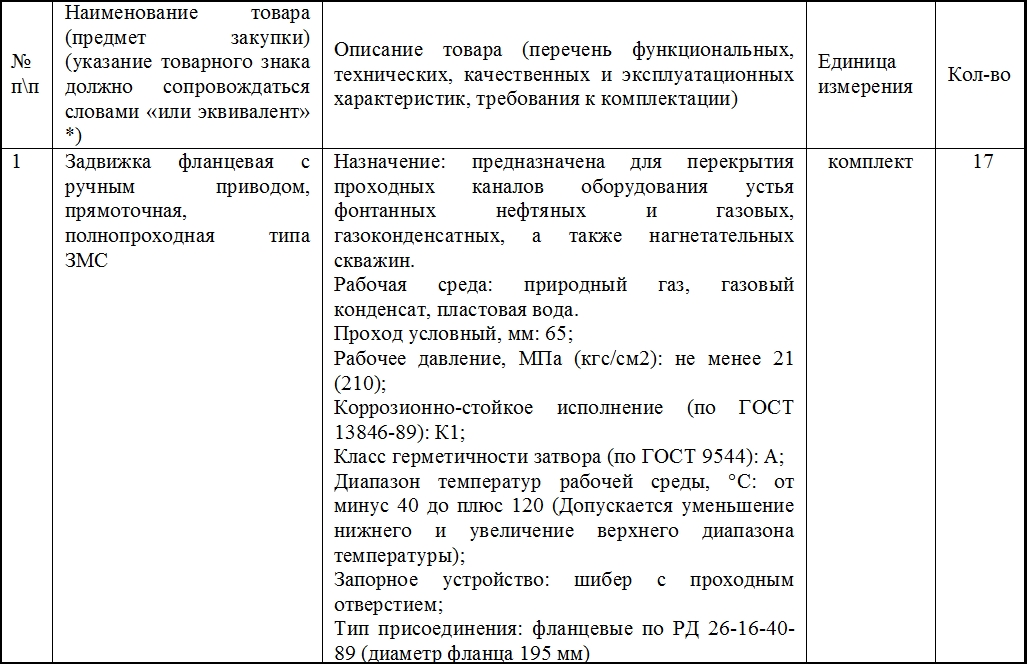 Запорная арматура вошла в список закупаемой продукции «Черноморнефтегаза»