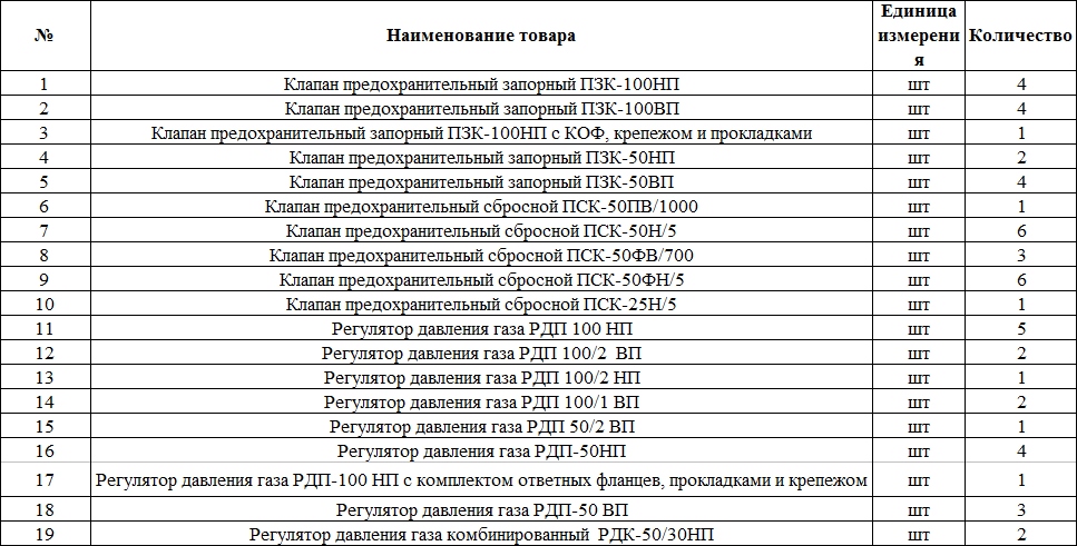 «Газпром газораспределение Нижний Новгород» закупает трубопроводную арматуру