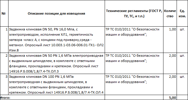 «Газпром комплектация» опубликовала тендер на поставку задвижек с электроприводом