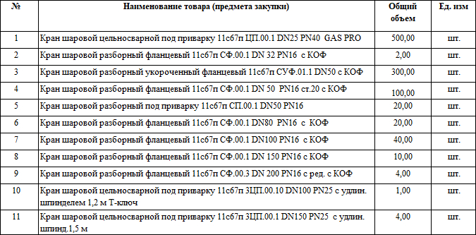 Крупная партия шаровых кранов включена в список закупок АО «Газпром газораспределение Рязанская область»