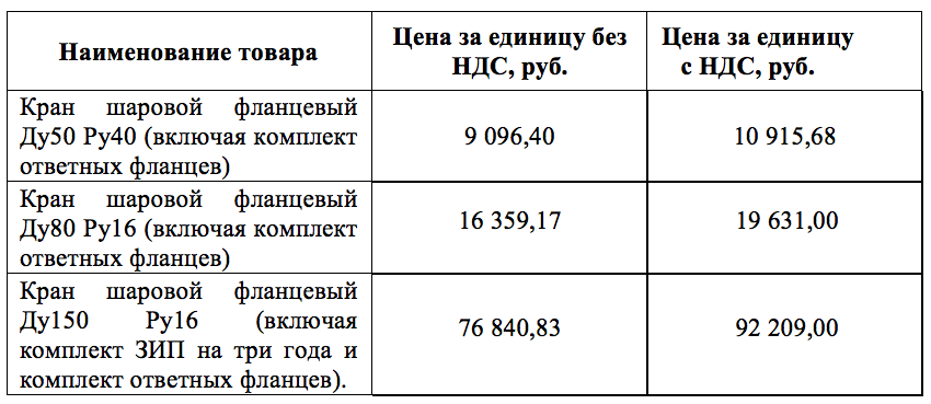 Шаровые краны включены в перечень закупаемой продукции ПМУП «УТВС»