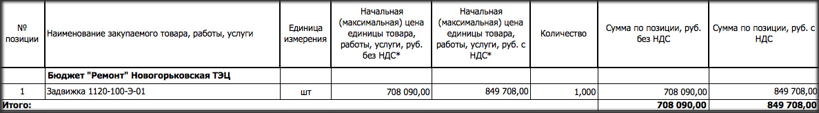 Требуется поставщик чугунных задвижек для нужд филиала «Нижегородский» ПАО «Т Плюс»