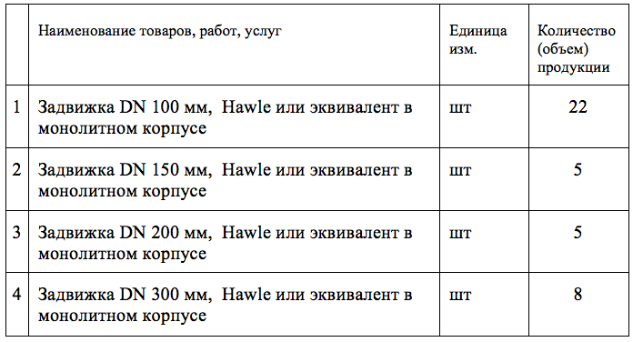 На Главном портале закупок публикован аукцион на поставку задвижек для нужд МУП «Водоканал»