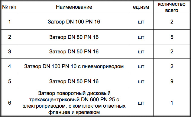 На Главном портале закупок объявлен тендер на поставку дисковых затворов для нужд Казанской ТЭЦ-1