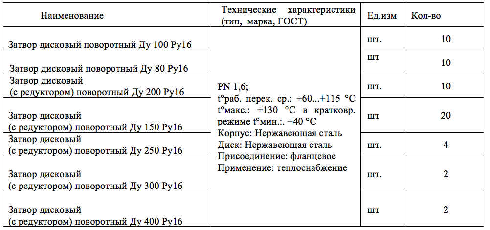 МУП г. Новоалтайска «НТС» ищет поставщика поворотных дисковых затворов