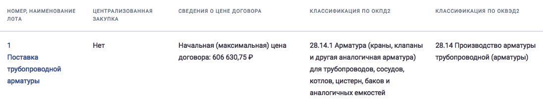 АО «Урало-Сибирская Теплоэнергетическая Компания-Челябинск» проводит электронные конкурсные торги на поставку трубопроводной арматуры.