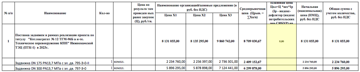 Требуется поставщик задвижек DN 175 и DN 300 для нужд АО «ТГК-16»