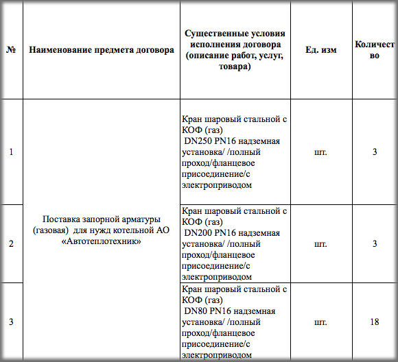 Акционерное общество «Автотеплотехник» ищет поставщика шаровых кранов