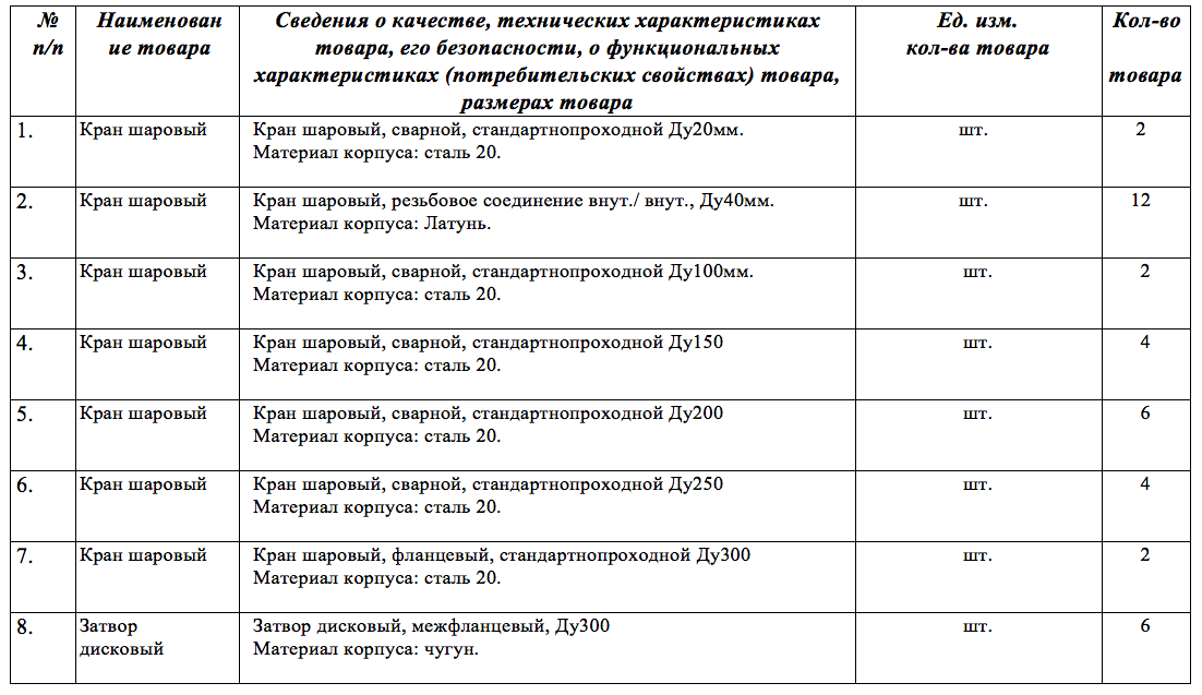 Шаровые краны и дисковые затворы опубликованы в закупках ООО «Теплоэнергосбыт»