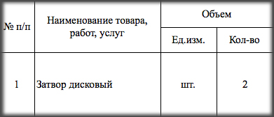 Дисковые затворы опубликованы в закупках ФКП «Завод имени Я. М. Свердлова»