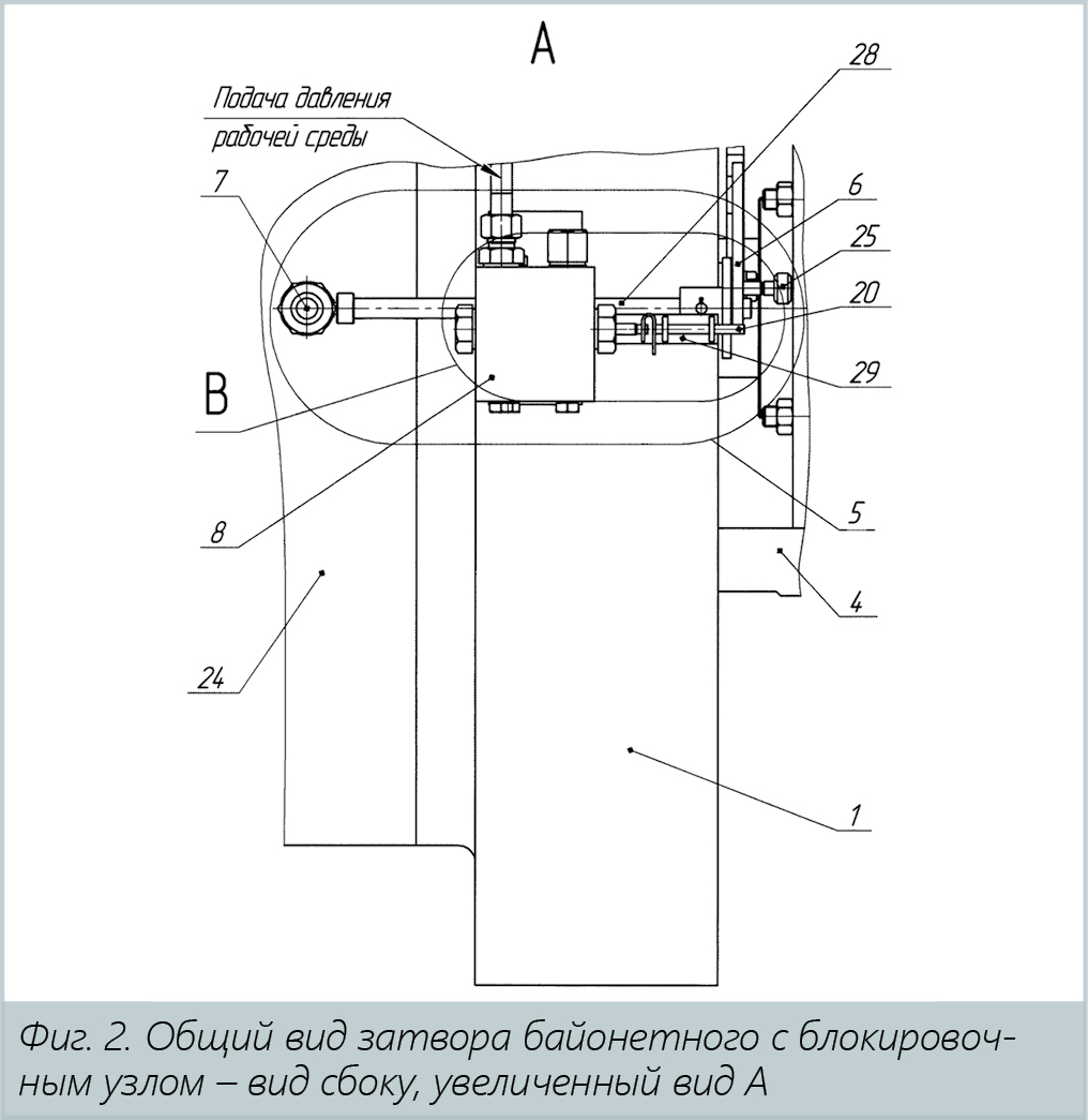 Медиагруппа ARMTORG. Затвор байонетный с блокировочным узлом