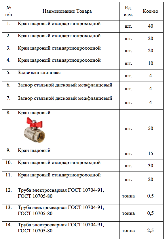 МП «Горкоммунхоз» Анадырь ищет поставщика электросварных труб, запорной арматуры и материалов для ремонта водопроводных сетей