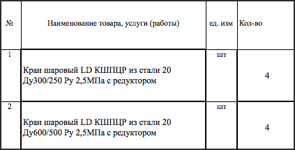 Шаровые краны торговой марки LD опубликованы в закупочной документации предприятия «Тепловодоканал»
