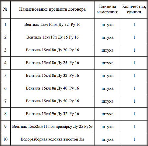 МУП «Управление коммунального хозяйства» закупает запорную арматуру для нужд