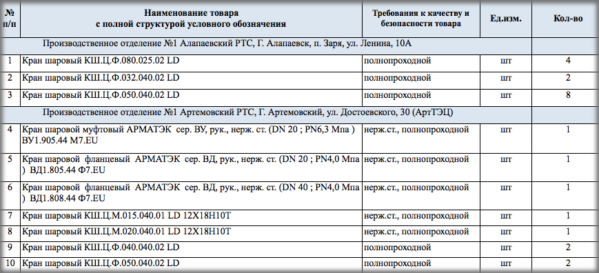 Объединенная теплоснабжающая компания организовала конкурсные торги на поставку шаровых кранов