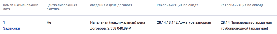 Задвижки объявлены в закупках общества с ограниченной ответственностью «Горводоканал»