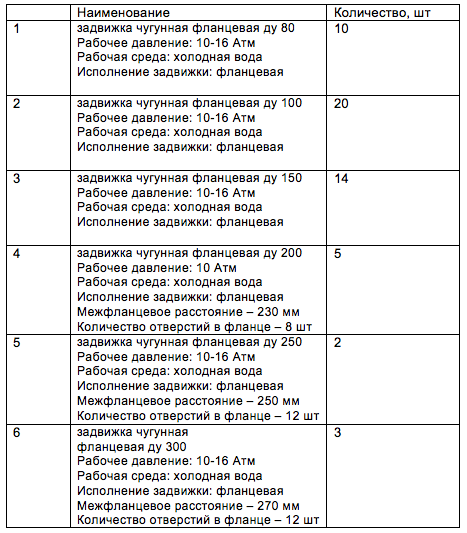 ГП Ярославской области «Северный Водоканал» закупает чугунные задвижки для нужд