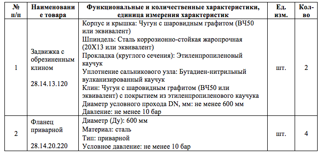 Задвижки с обрезиненным клином включены в список тендерных закупок МУП «Междуреченский Водоканал»