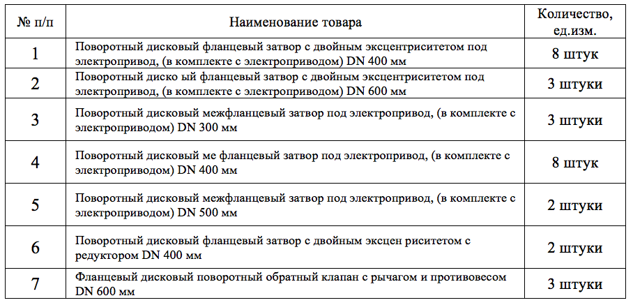 МУП ЖКХ «Вологдагорводоканал» выступило организатором тендера на поставку затворов и клапанов