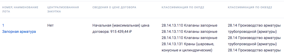 АО «НПЦАП» проводит тендер на поставку запорной арматуры для нужд