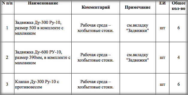 Запорная трубопроводная арматура включена в список закупок ООО «Красноярский жилищно-коммунальный комплекс»