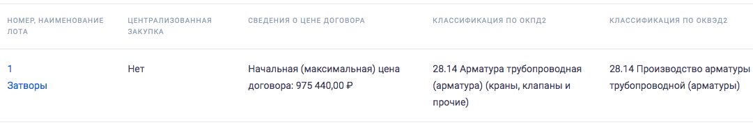 АО «Теплоэнергосервис» проводит электронный аукцион на поставку затворов