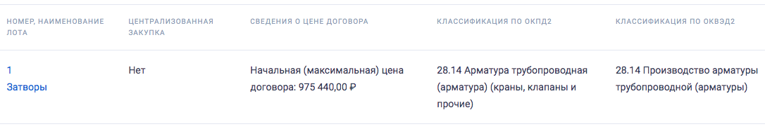 Якутская компания «Теплоэнергосервис» закупает затворы для нужд
