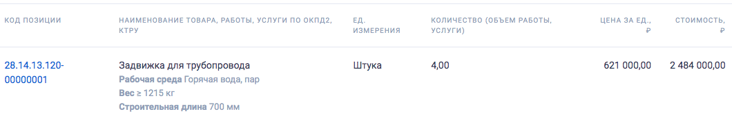 Администрация города Тулы закупает задвижки для трубопровода
